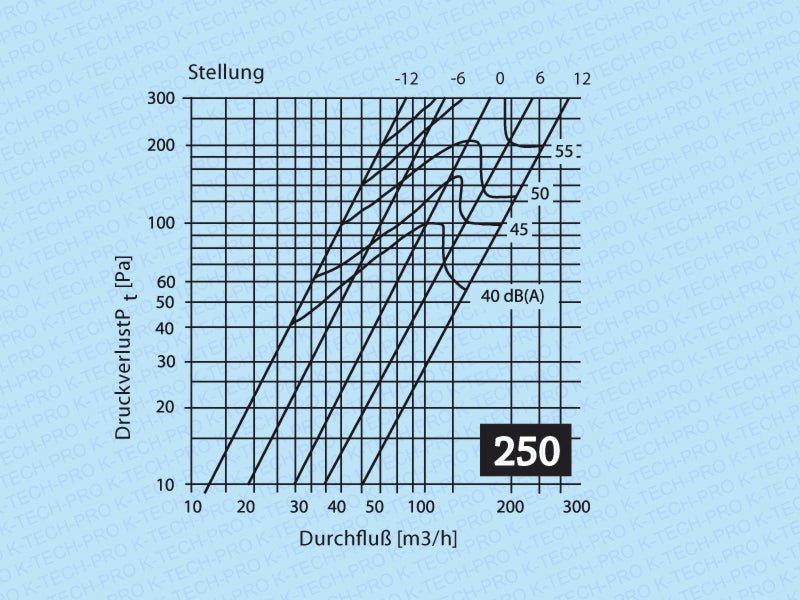 K-TECH-PRO Abluft Tellerventil Klassik Metall weiß lackiert K120202