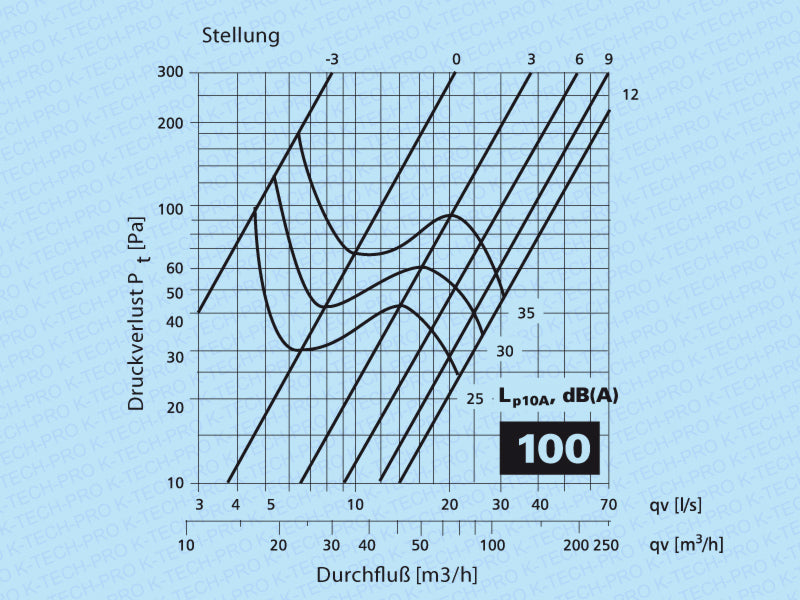 k1205-diagramm100