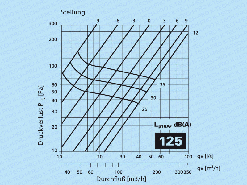 k1205-diagramm125
