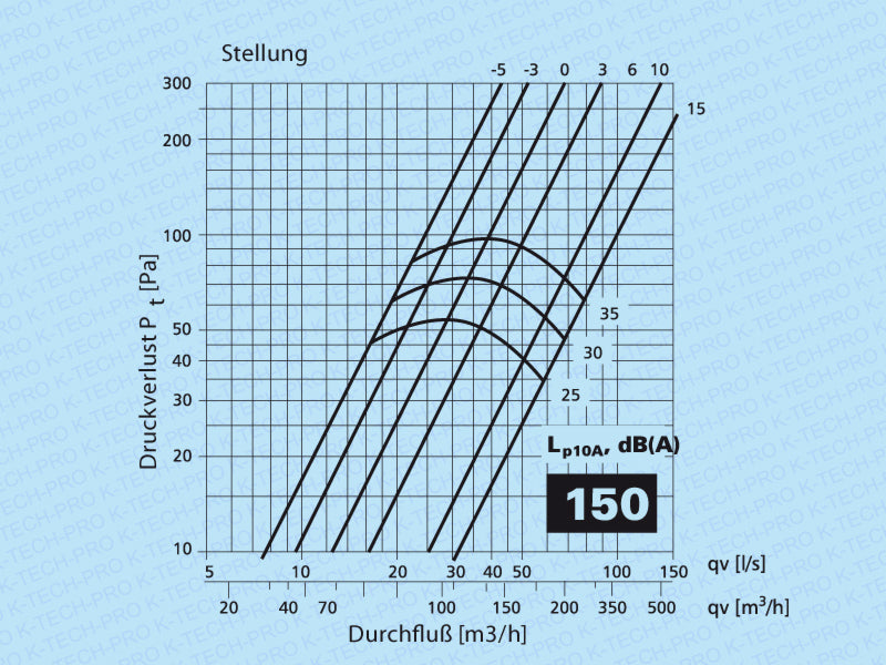 k1205-diagramm150