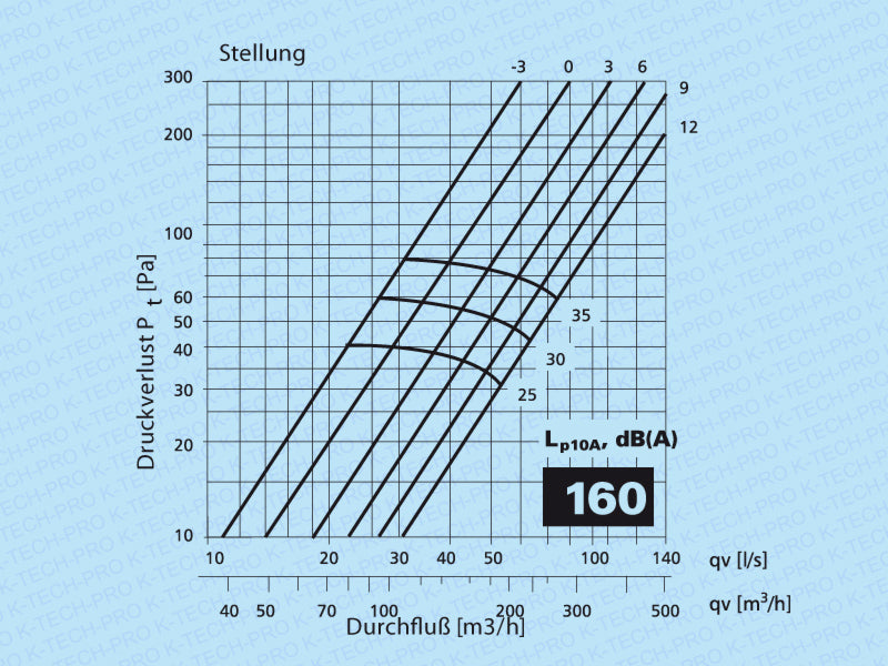 k1205-diagramm160