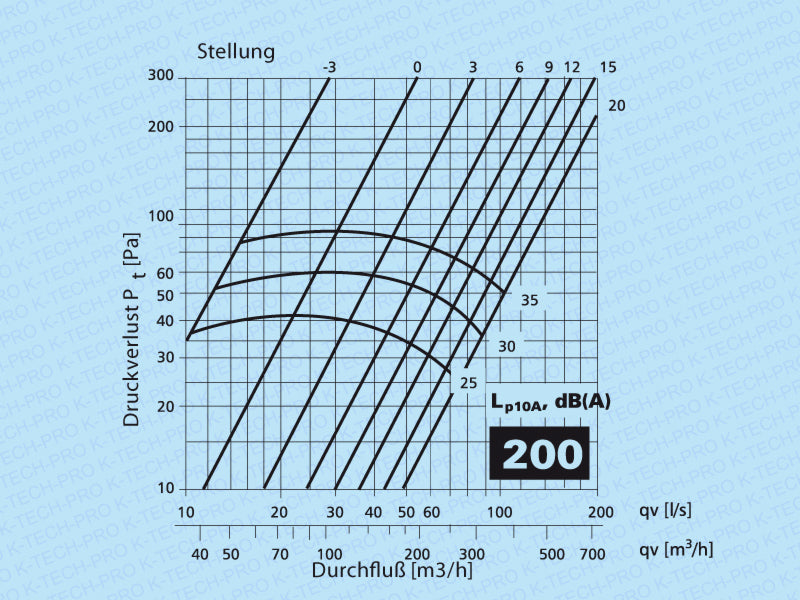 k1205-diagramm200