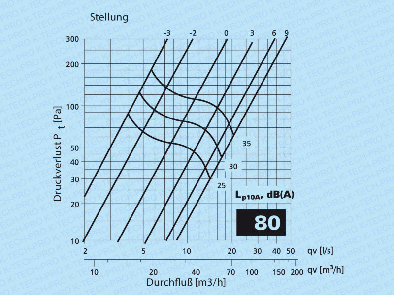 k1205-diagramm80