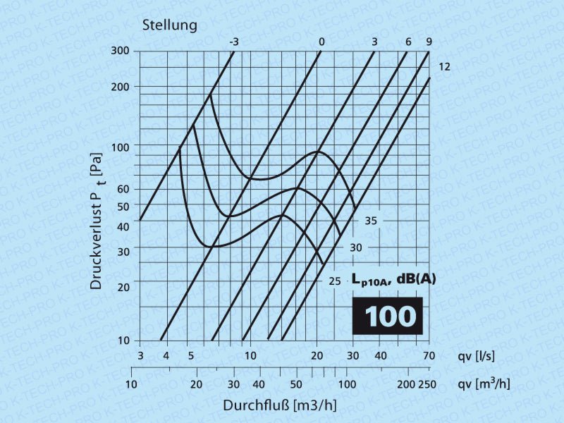 K-TECH-PRO Zuluft Tellerventil Klassik Metall weiß lackiert K120502