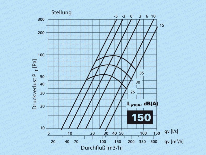 K-TECH-PRO Zuluft Tellerventil Klassik Metall weiß lackiert K120502