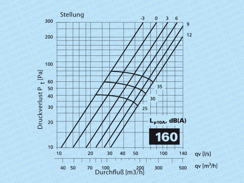 K-TECH-PRO Zuluft Tellerventil Klassik Metall weiß lackiert K120502