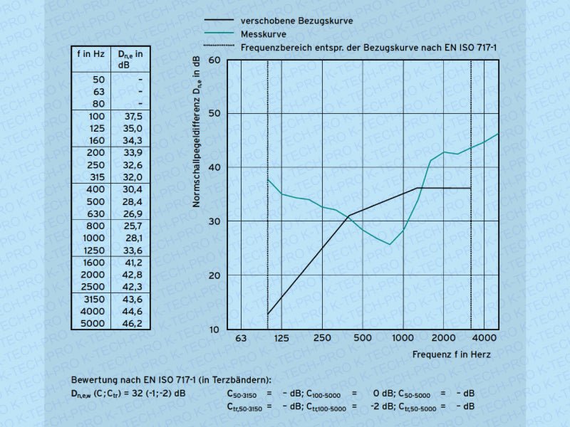 K-TECH-PRO Türlüftungsgitter schallgedämmt doppelseitig K130602