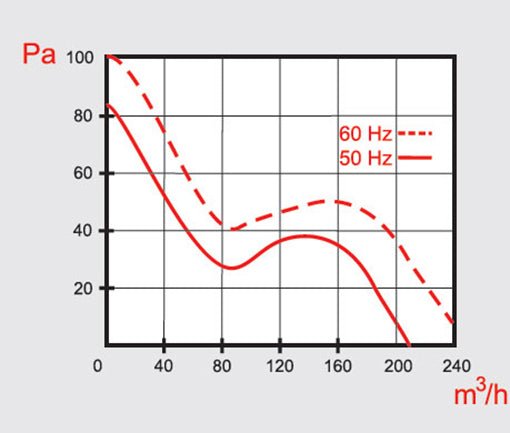 MMotors Hitzebeständiger Rohrventilator K158.12