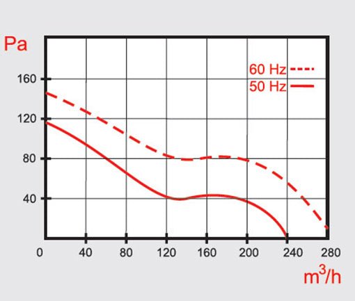 MMotors Hitzebeständiger Rohrventilator K158.12