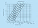 k1609-diagramm