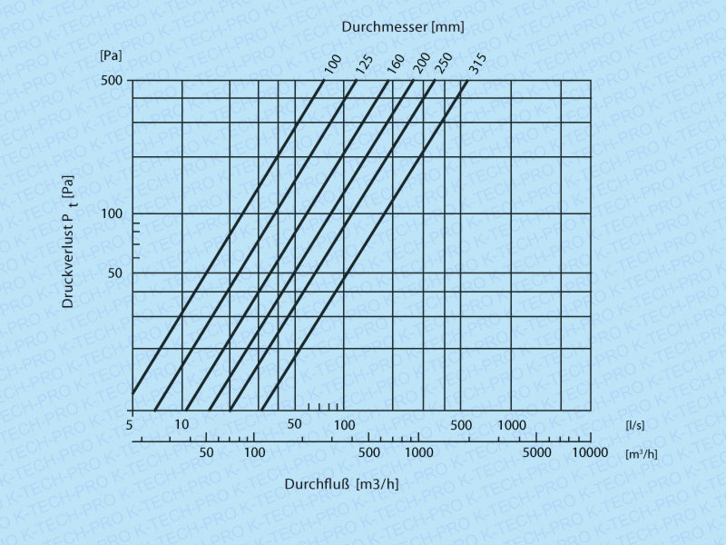 k1609-diagramm