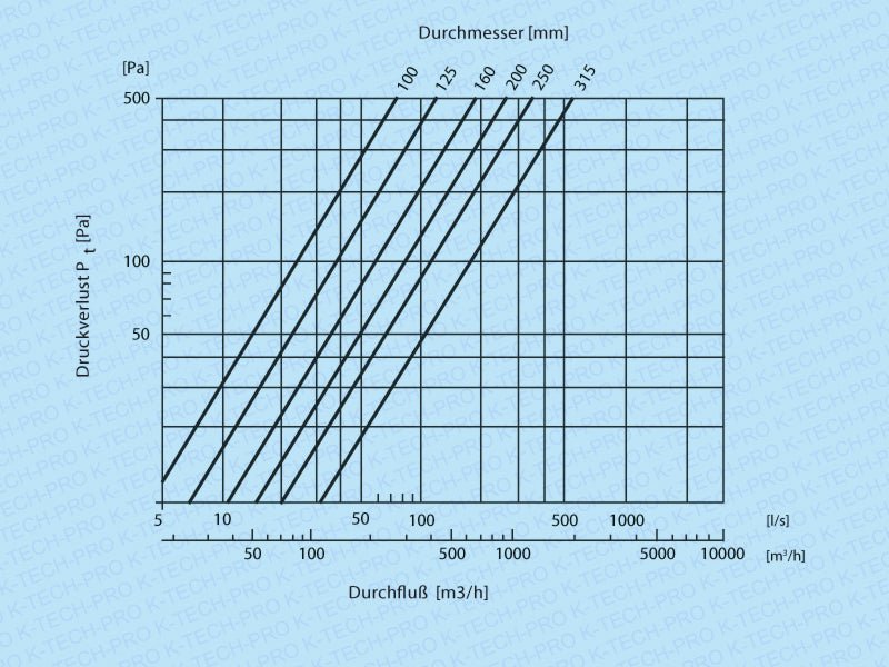 K-TECH-PRO Filtereinsatz für Rohrfilter KUFI K160901