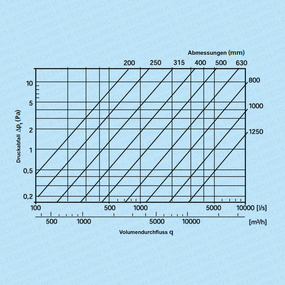 k1701-200er-diagramm