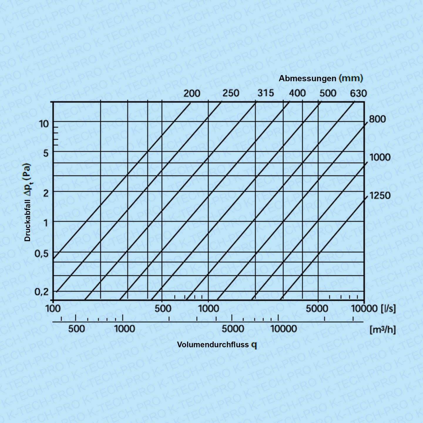 k1701-200er-diagramm