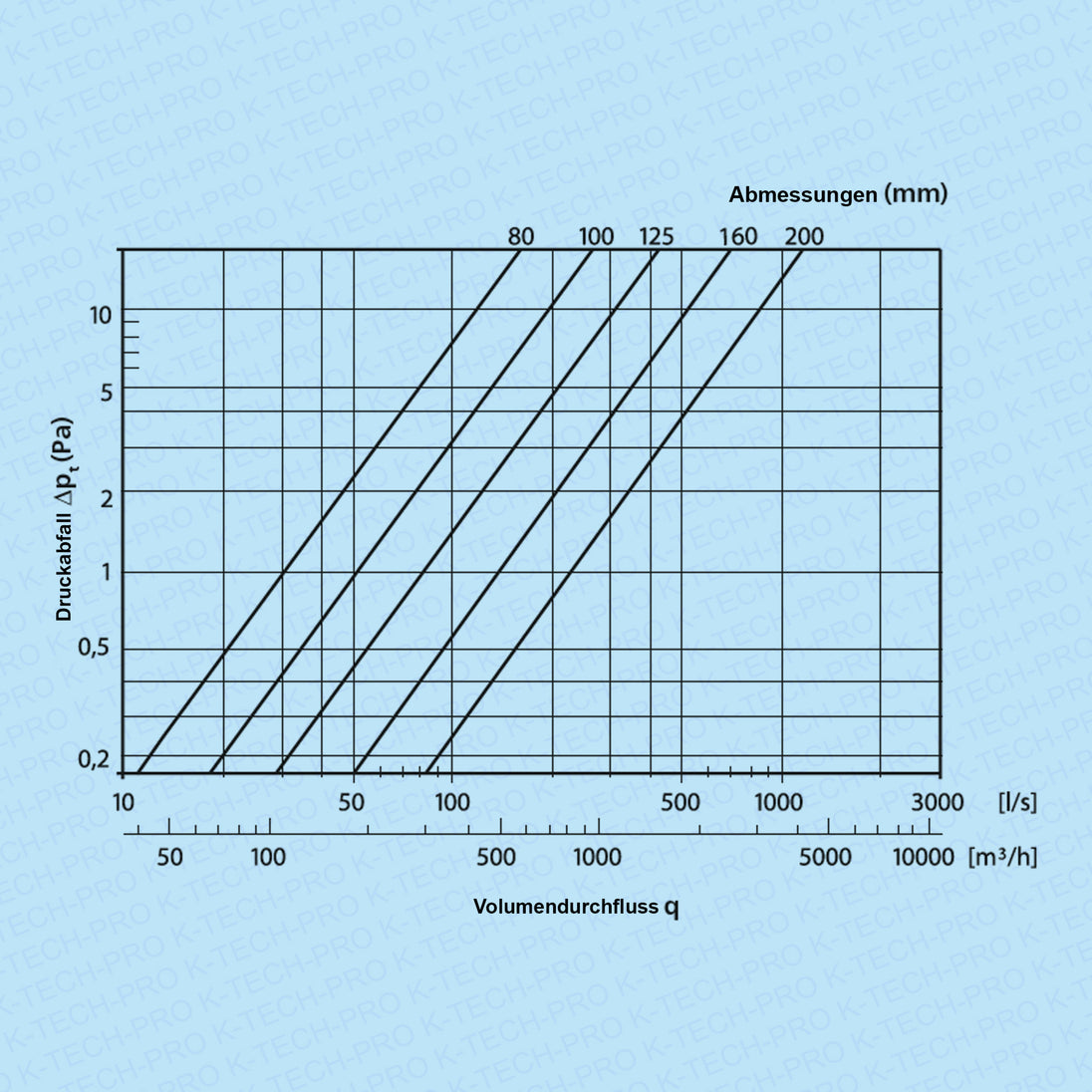 k1701-diagramm54ad68d0e2977