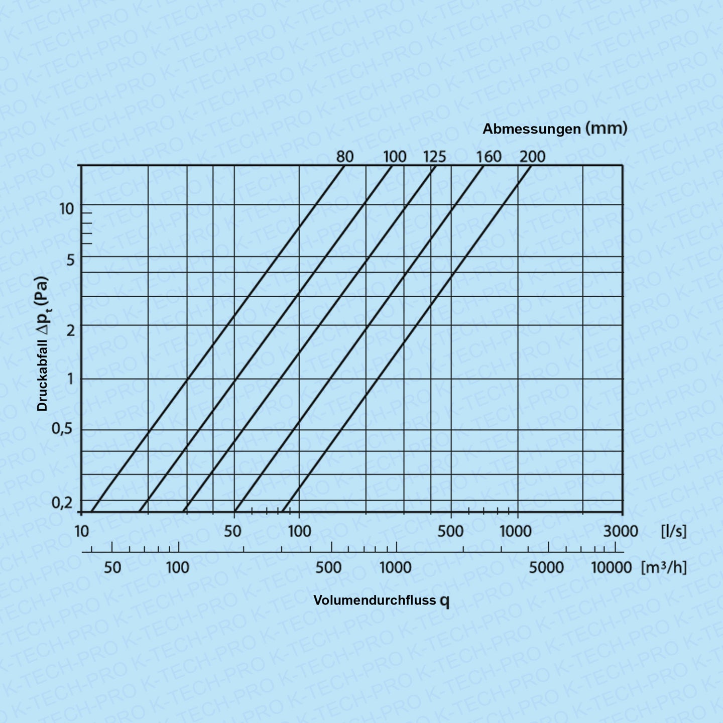 k1701-diagramm54ad68d0e2977
