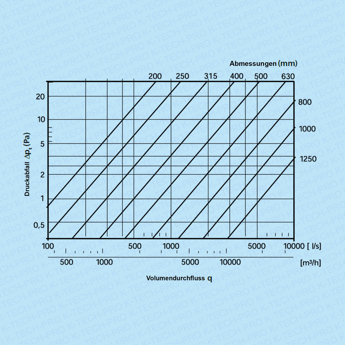 k1702-200er-diagramm
