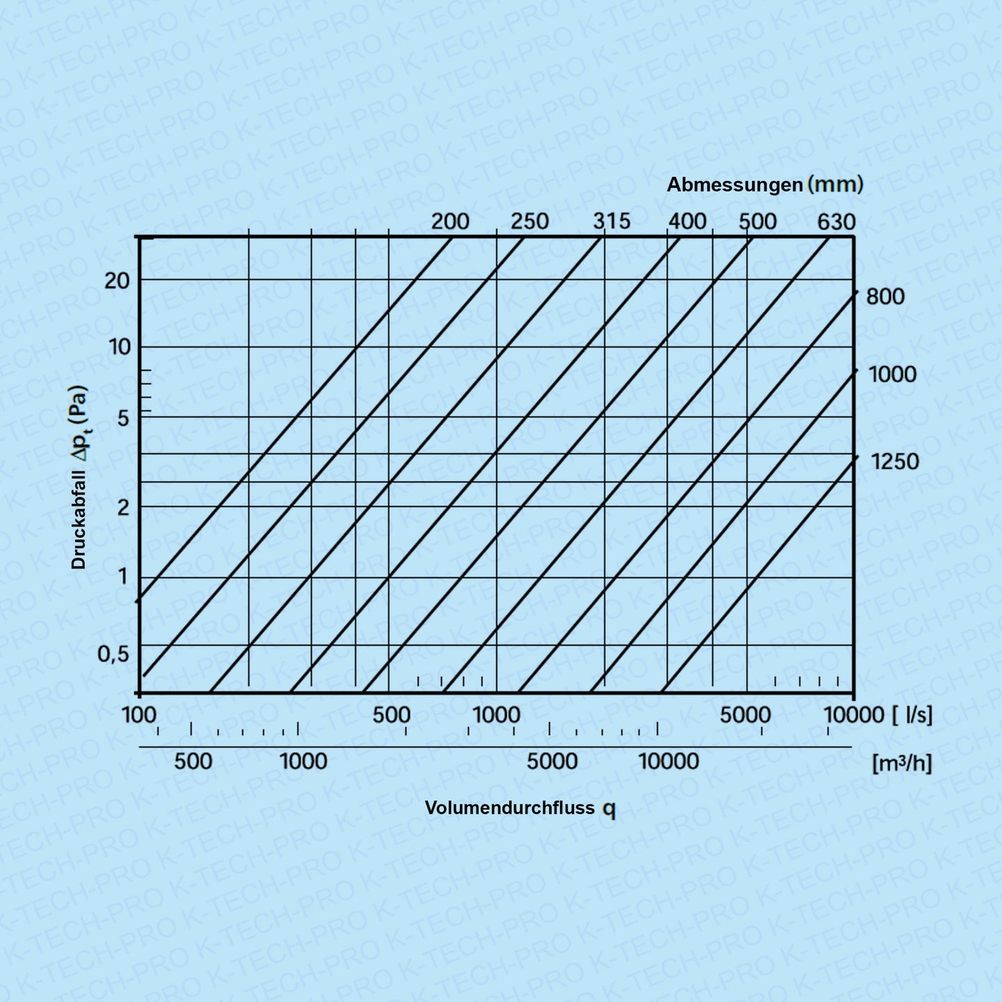 k1702-200er-diagramm