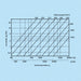 k1702-200er-diagramm