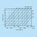 k1702-200er-diagramm