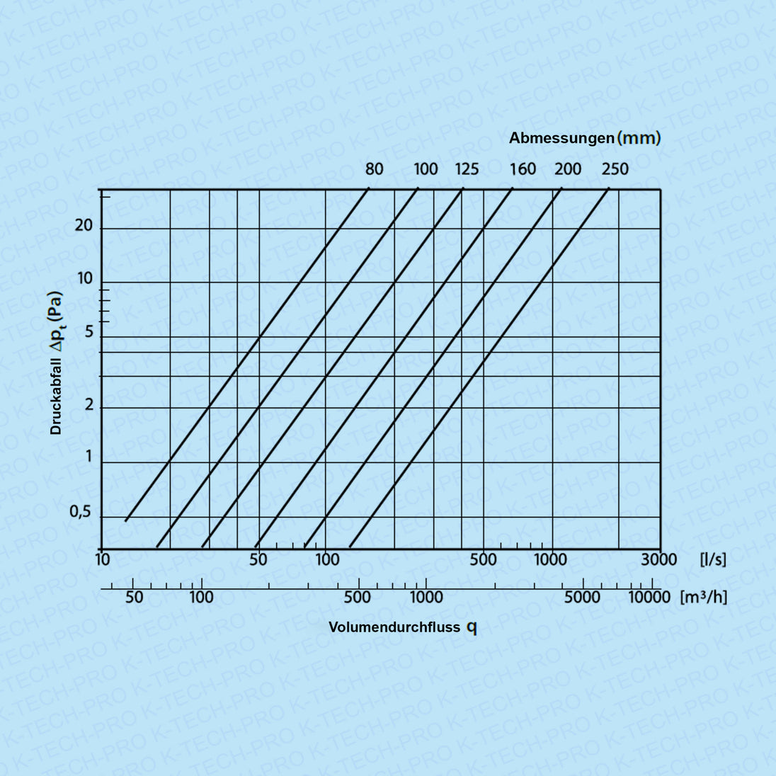 k1702-diagramm54aec3951cc26