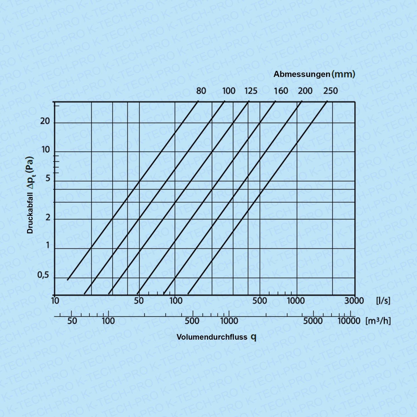 k1702-diagramm54aec3951cc26