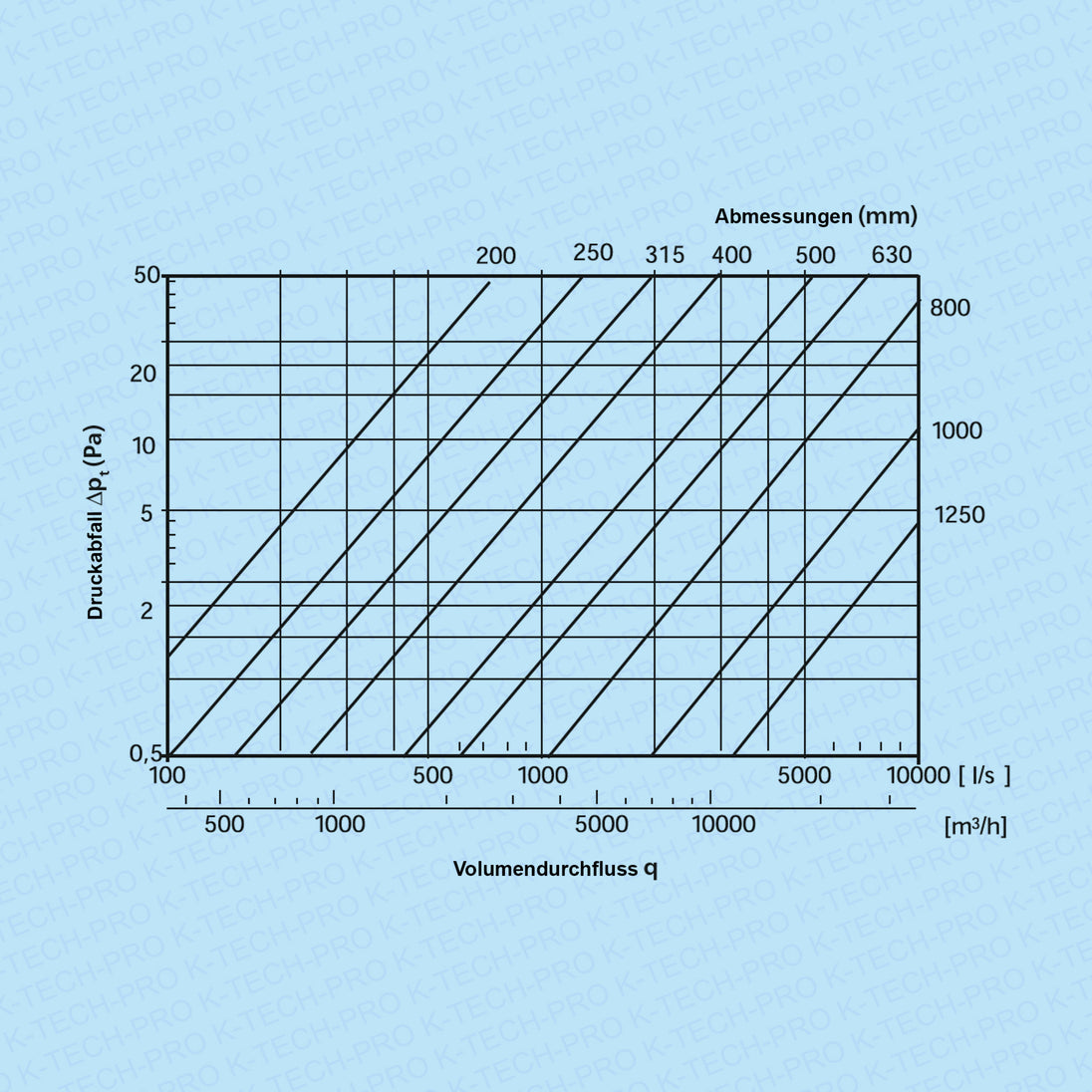 k1703-diagramm-200