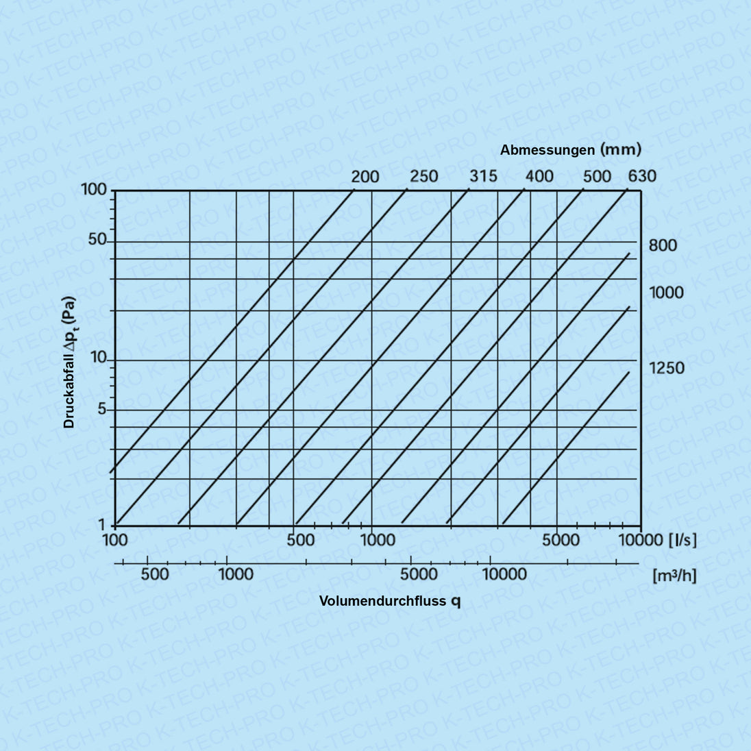 k1704-200er-diagramm54aec75ef331d