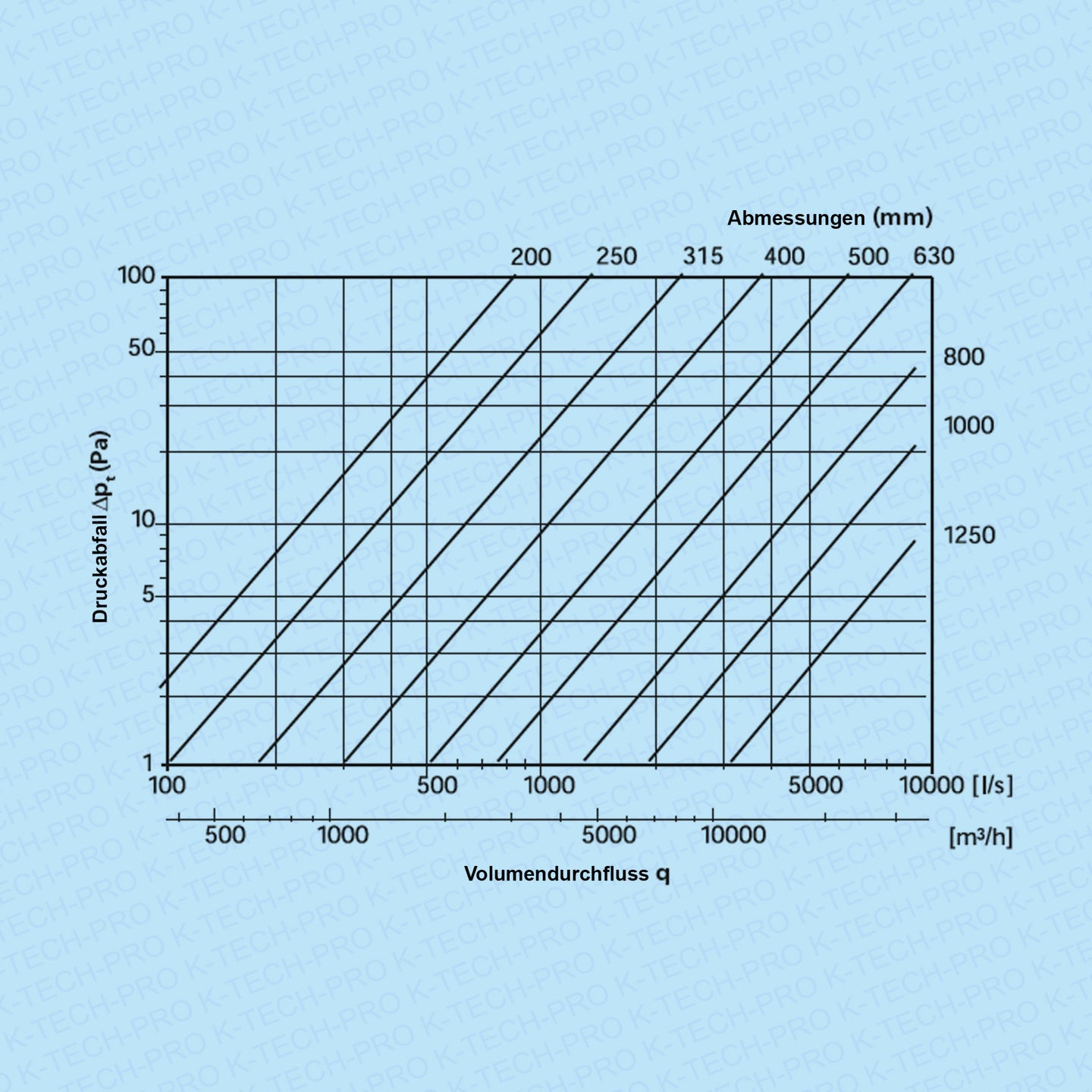 k1704-200er-diagramm54aec75ef331d