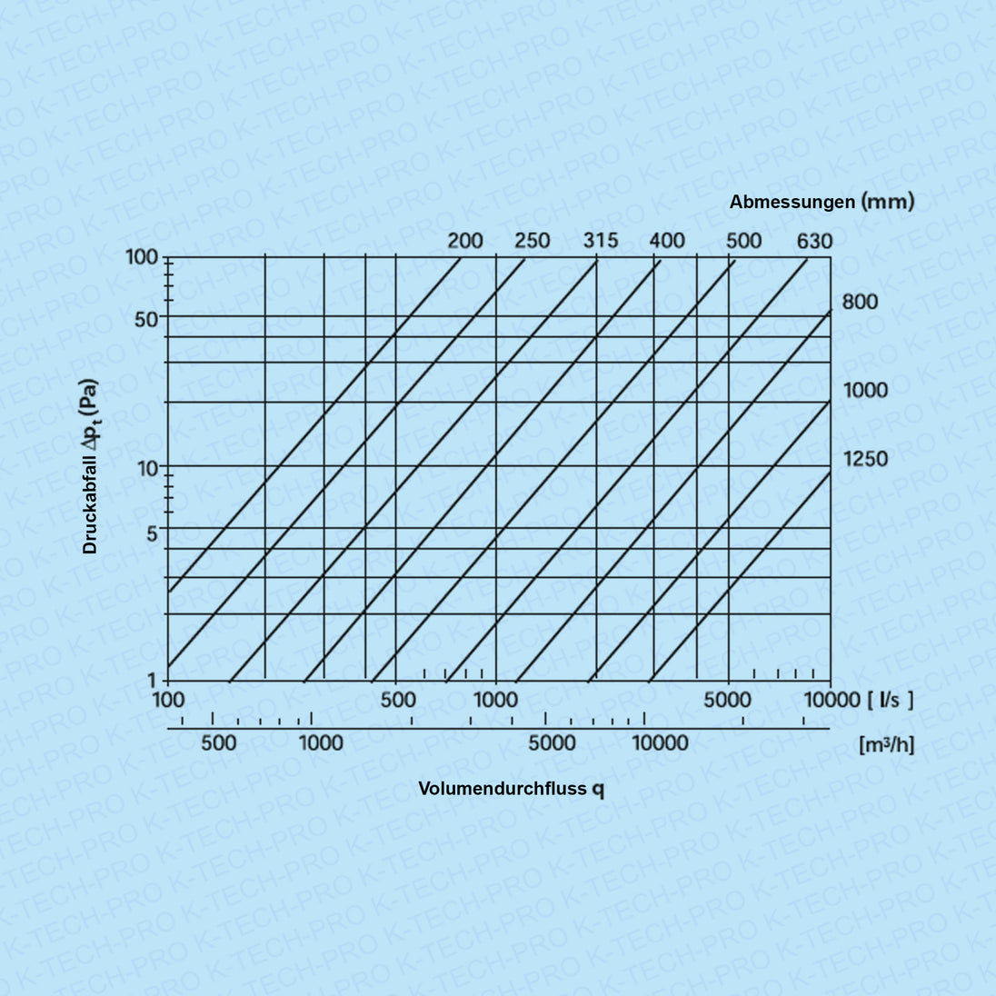 k1705-200er-diagramm