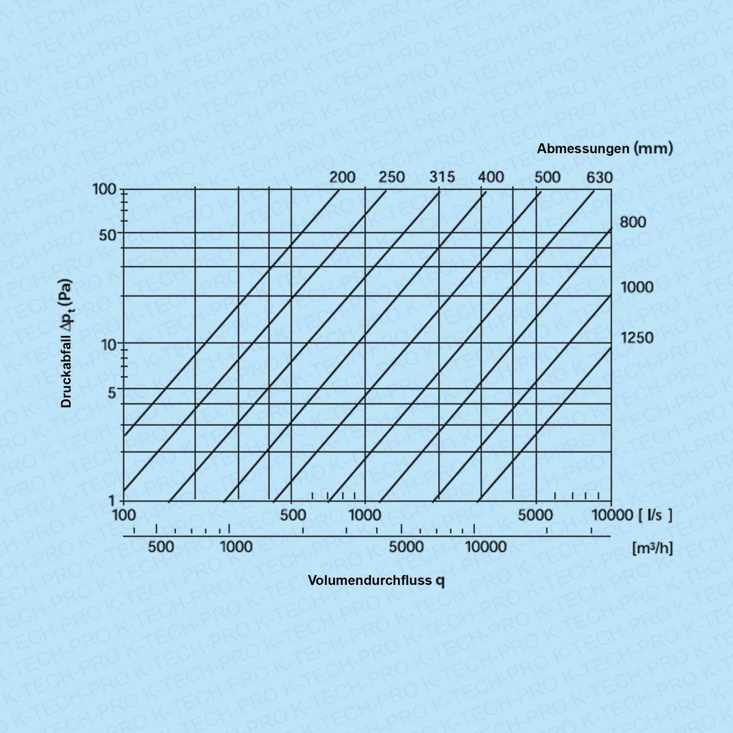 k1705-200er-diagramm