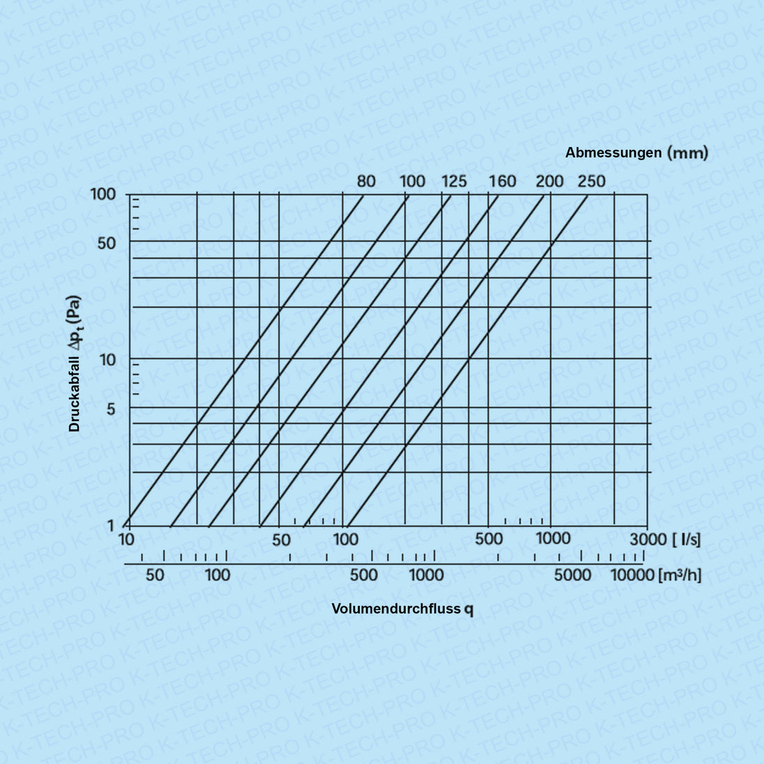 k1705-diagramm
