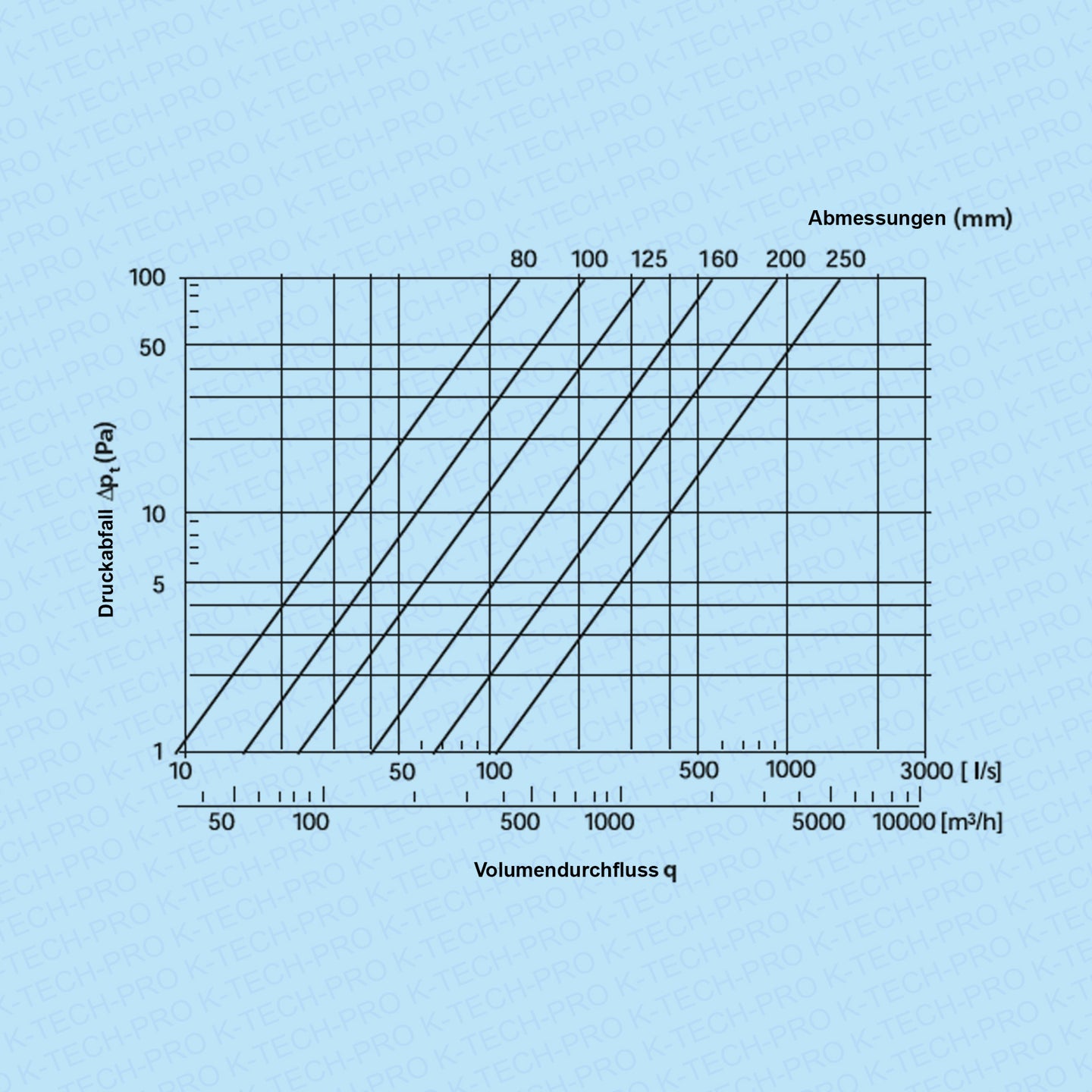 k1705-diagramm