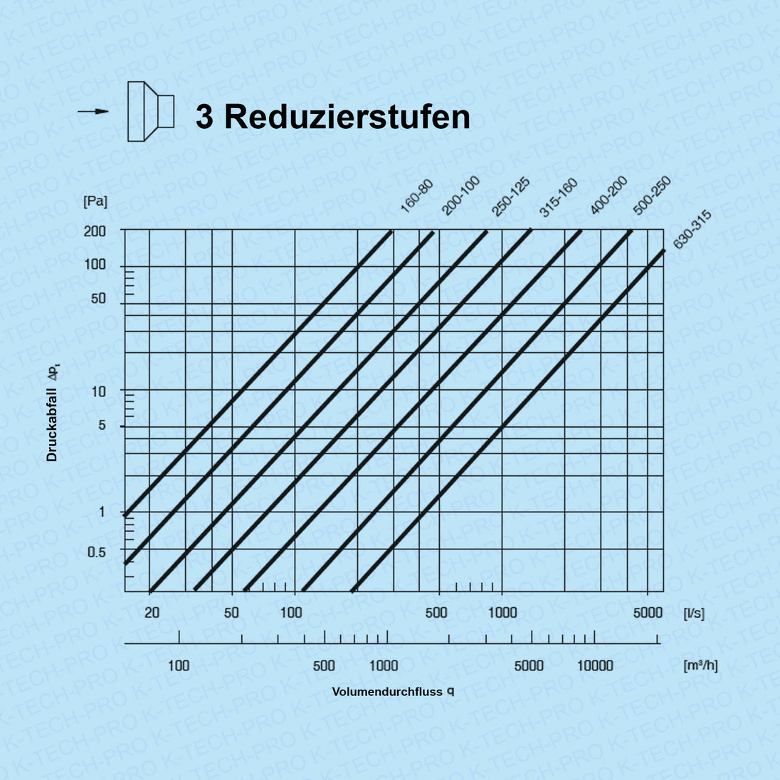 k1709-diagramm3