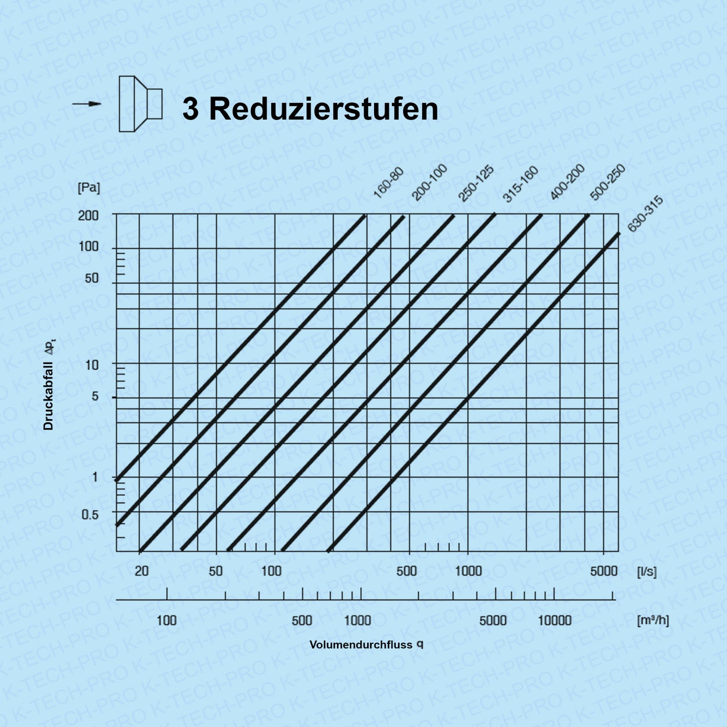 k1709-diagramm3