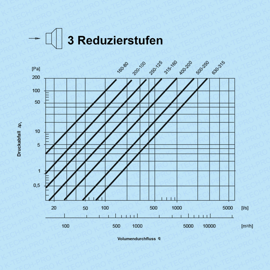 K-TECH-PRO Wickelfalz Reduzierung RKNN mit Lippendichtung K170901