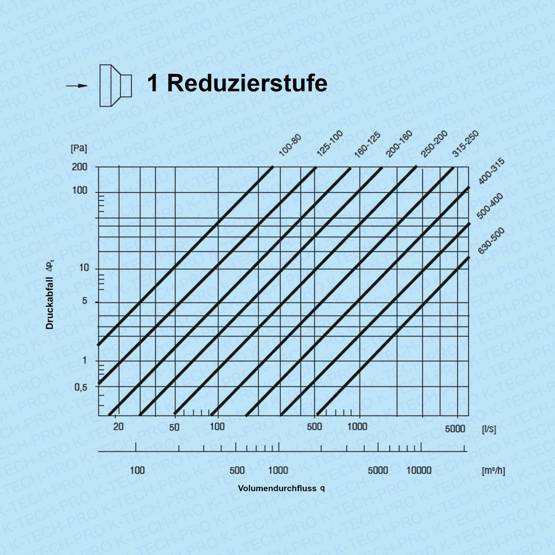 K-TECH-PRO Wickelfalz Reduzierung RKNN mit Lippendichtung K170901