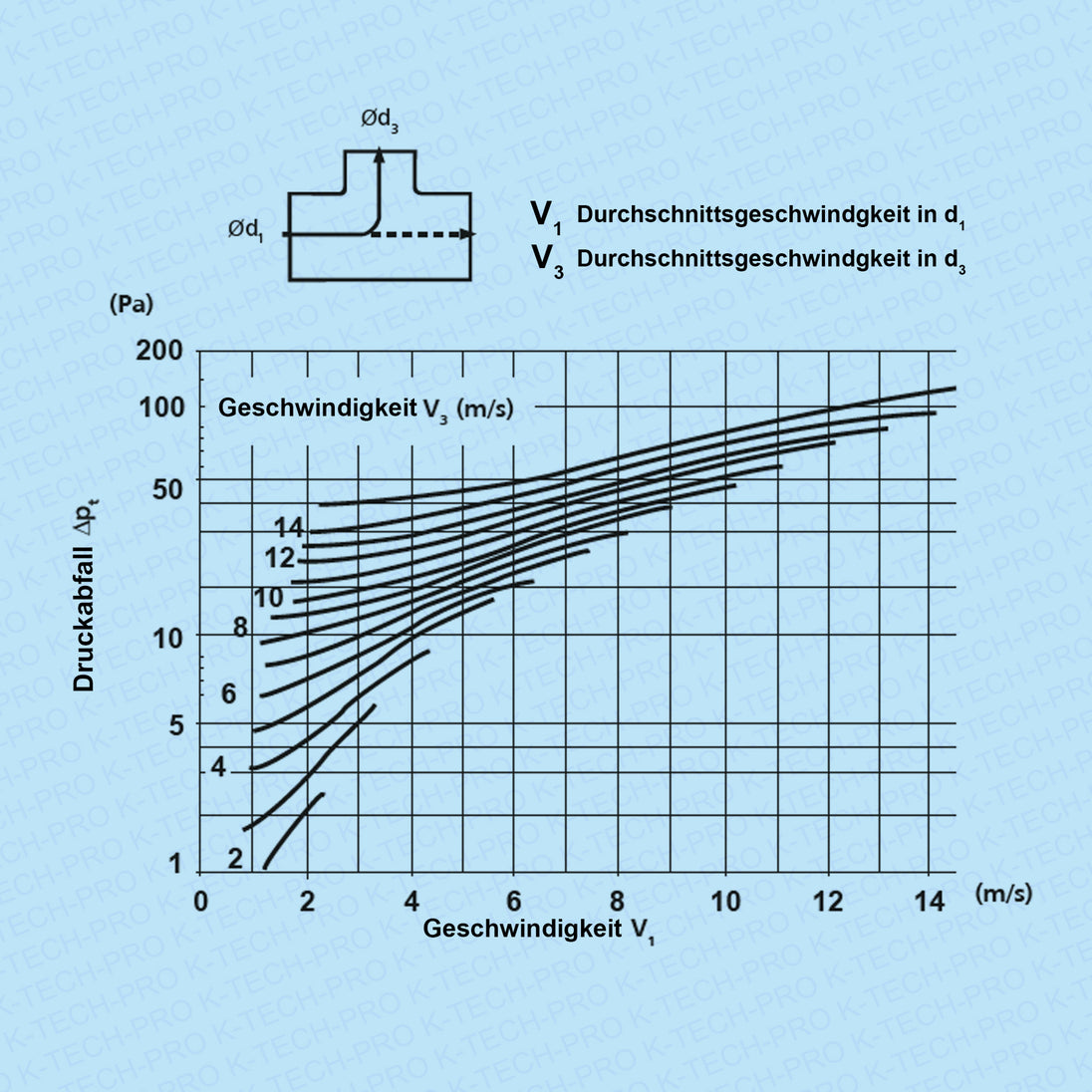 k1715-diagramm1
