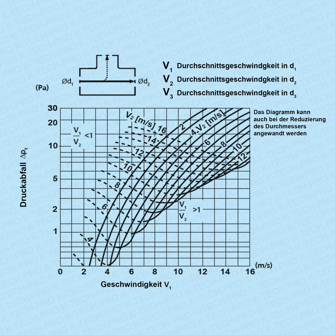k1715-diagramm2