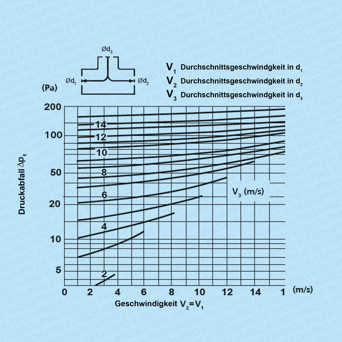 k1715-diagramm3