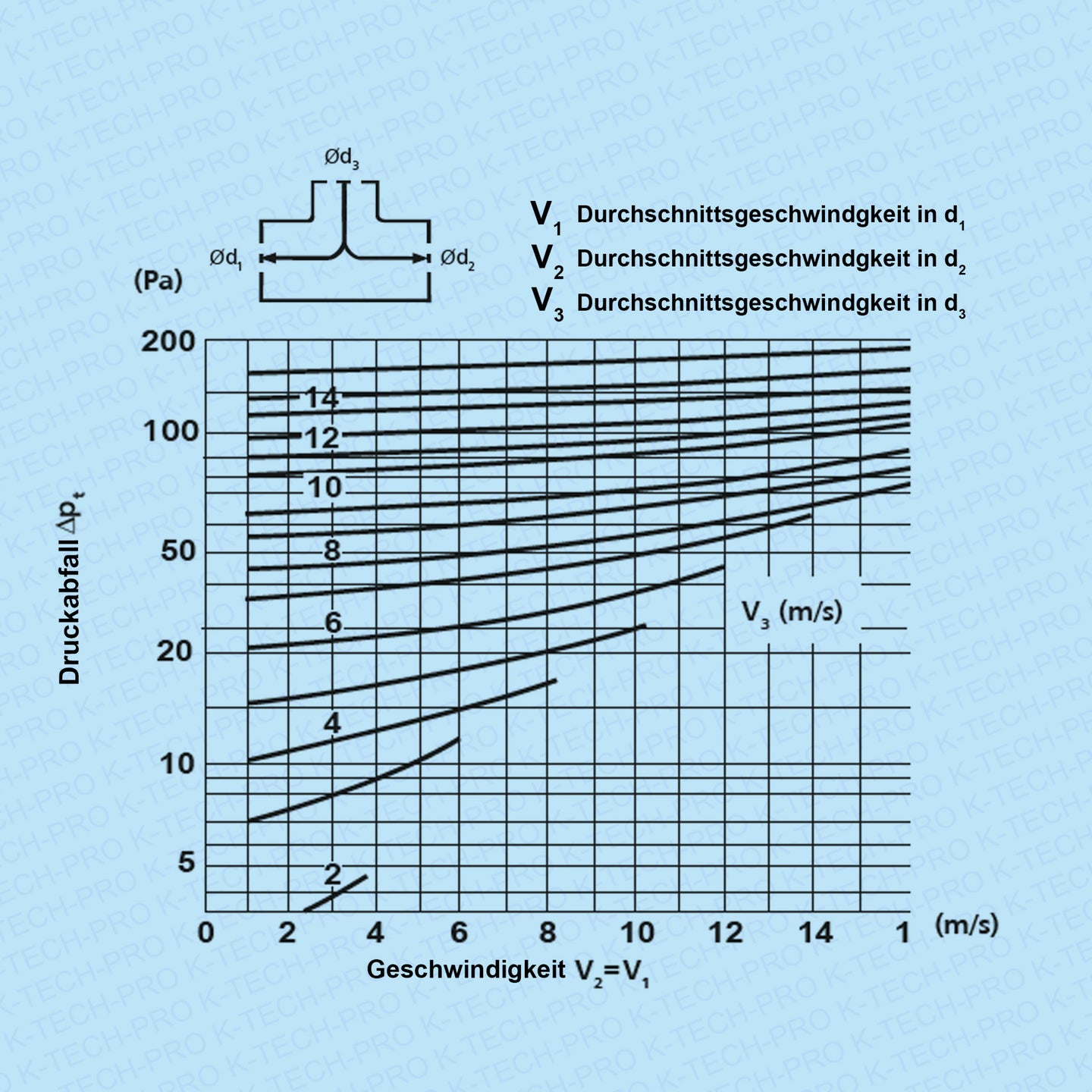 k1715-diagramm3
