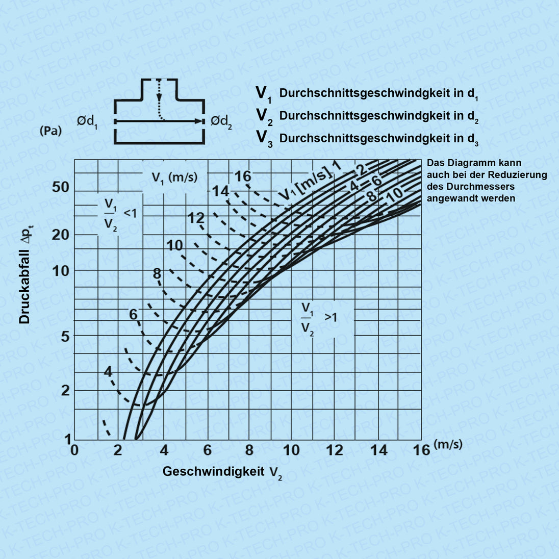 k1715-diagramm5
