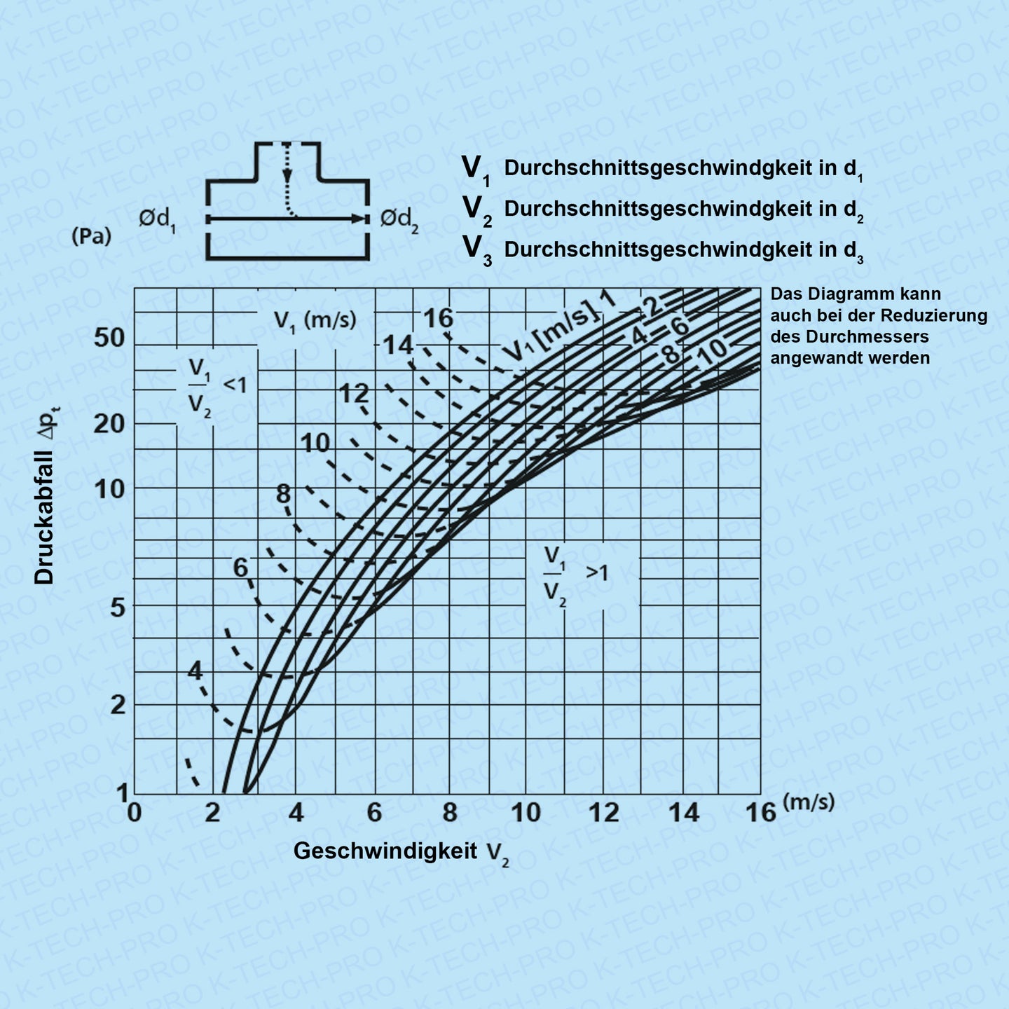 k1715-diagramm5