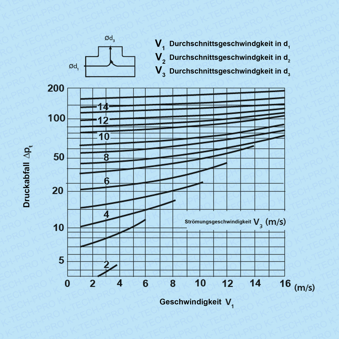 k1715-diagramm6