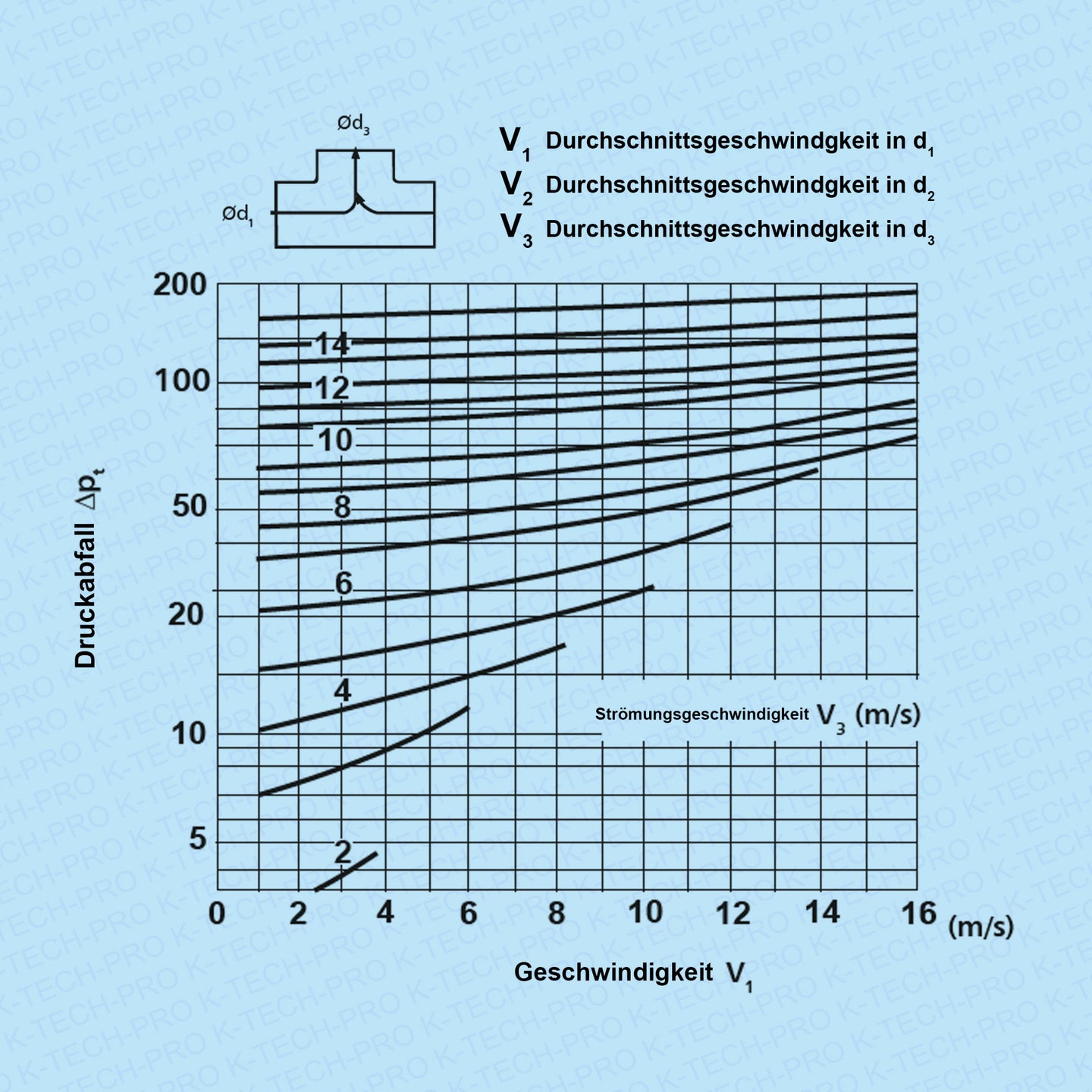 k1715-diagramm6