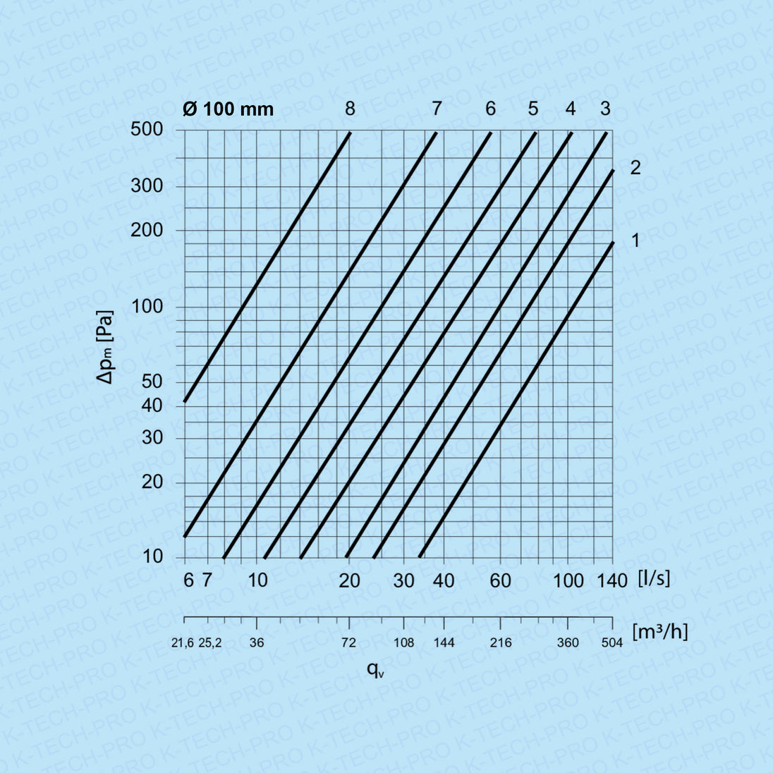 k1720-diagramm100