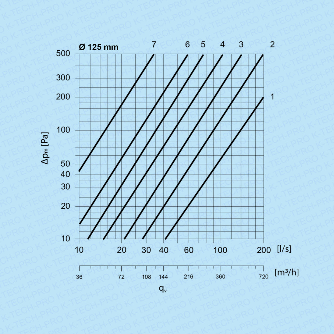 k1720-diagramm125
