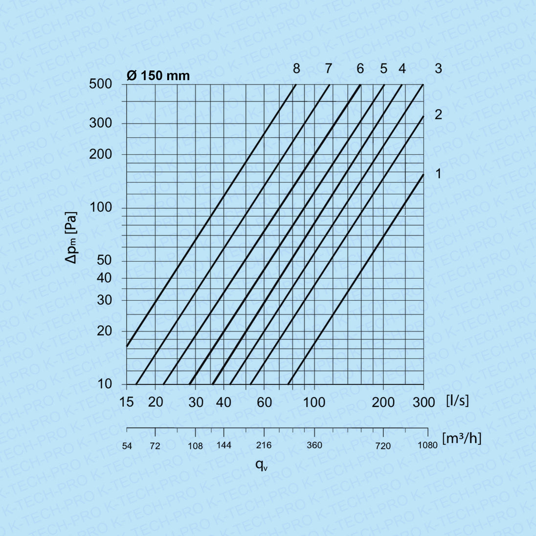 k1720-diagramm150