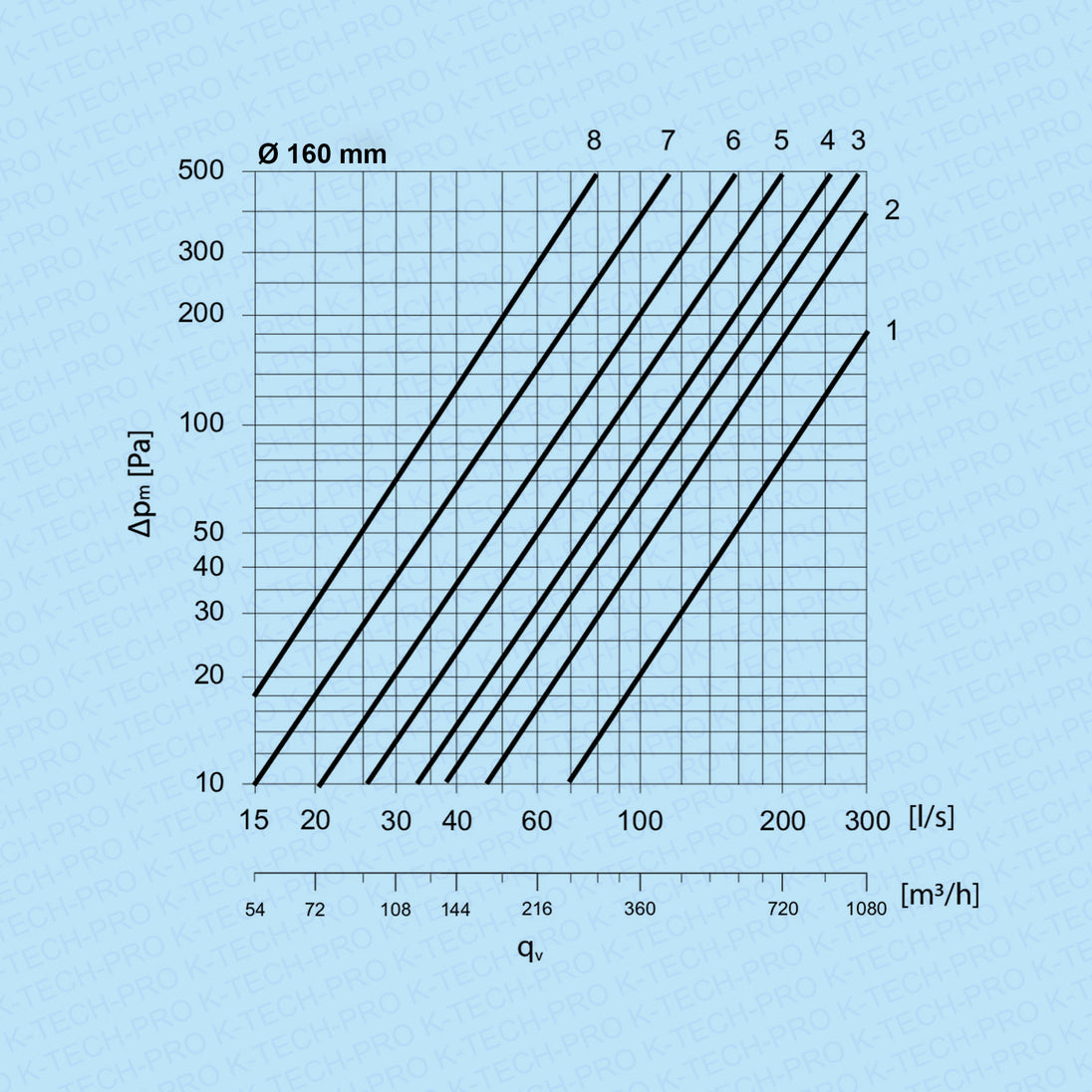 k1720-diagramm160
