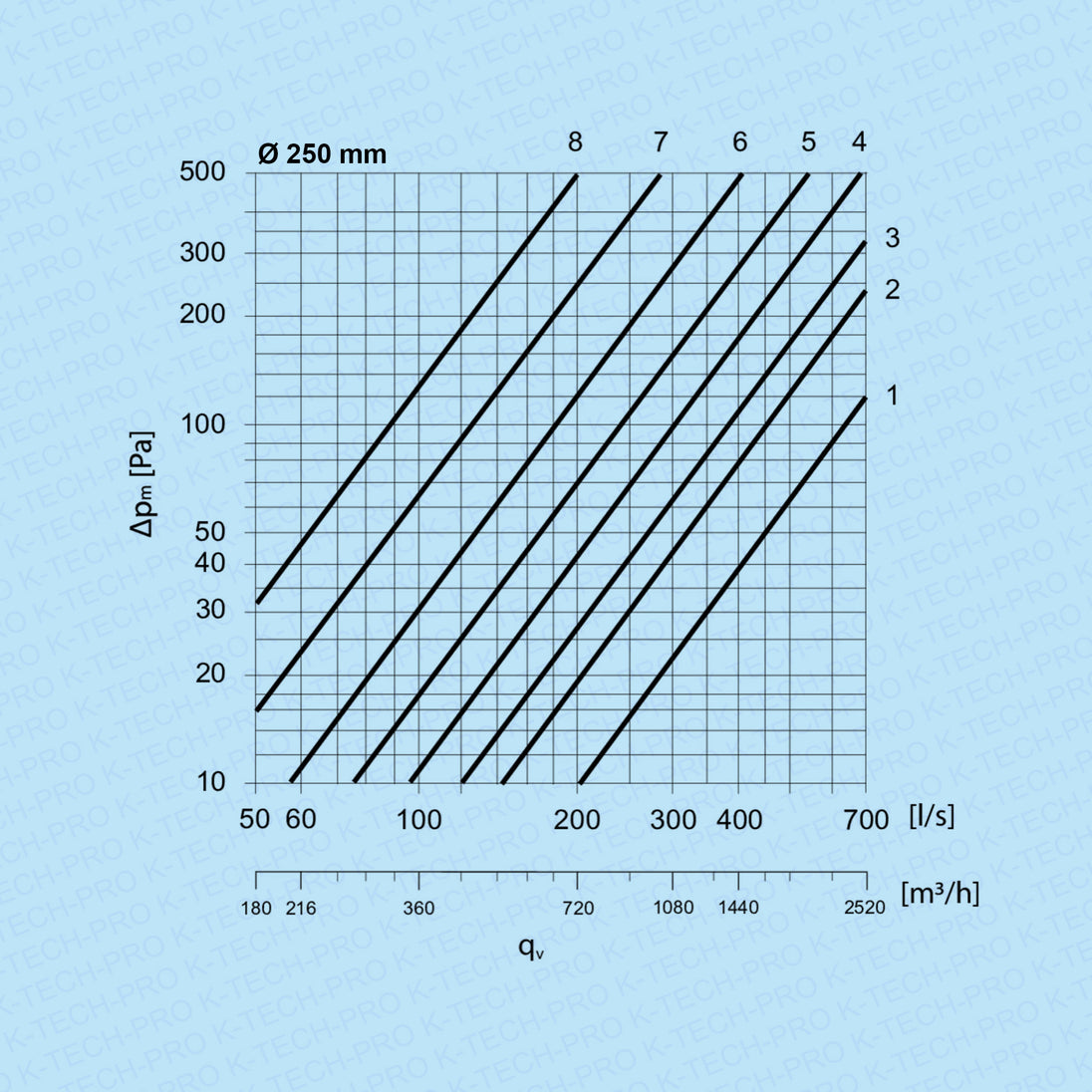 k1720-diagramm250